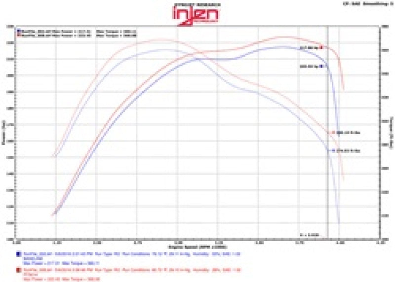 Injen 14-16 Jeep Grand Cherokee 3.0L V6 Turbo Polished Short-Ram Intake w/MR Tech and Heatshield PF5014P