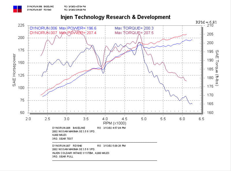 Injen 02-03 Maxima Polished Cold Air Intake RD1940P