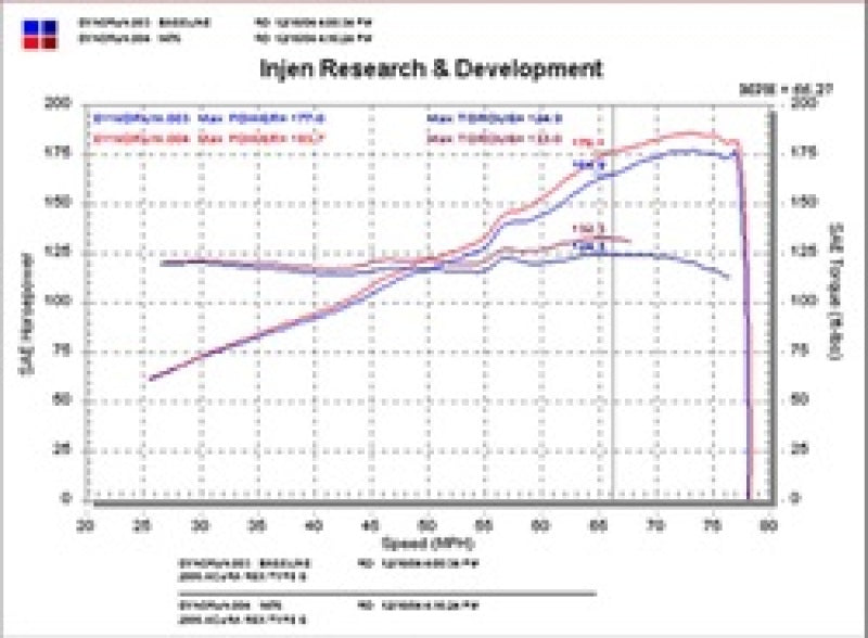 Injen 02-05 Civic Si / 02-06 RSX Type S Polished Short Ram Intake SP1476P