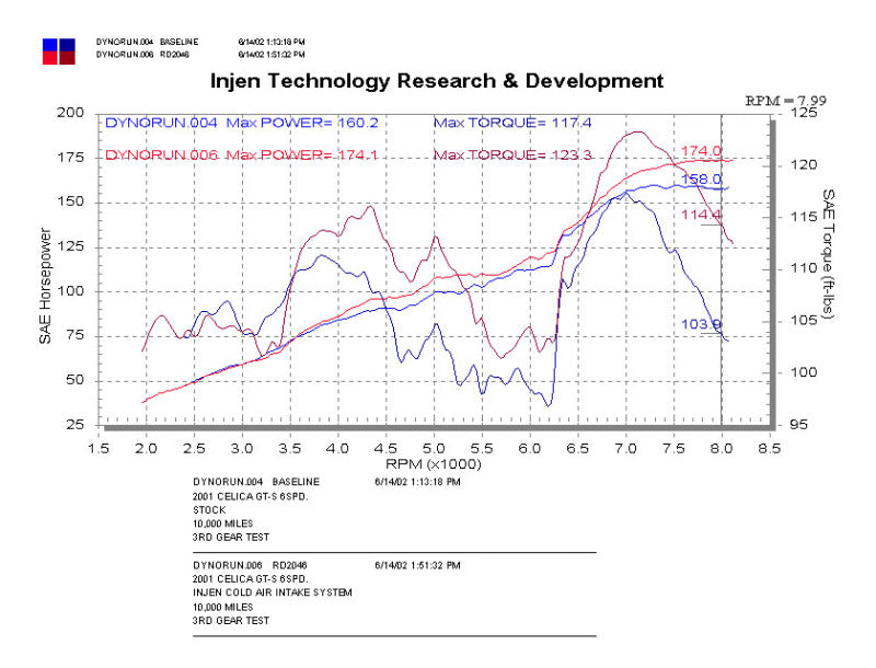 Injen 00-03 Celica GTS Polished Cold Air Intake RD2046P