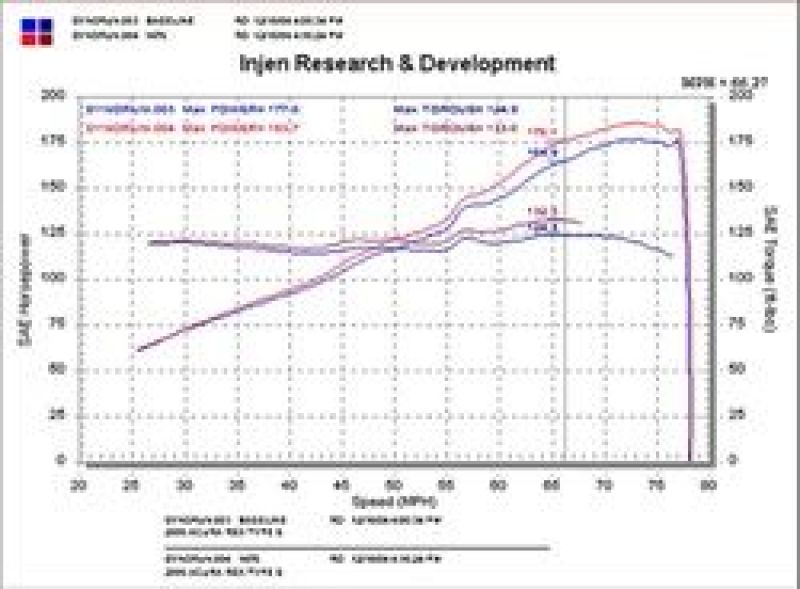 Injen 02-05 Civic Si / 02-06 RSX Type S Black Short Ram Intake SP1476BLK