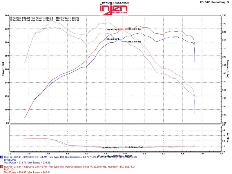 Injen 12-16 BMW 328i/ix F30/F31/F34 / 14-16 BMW 428i/ix F36 / 14-16 228i/ix F22 Evolution Intake EVO1103