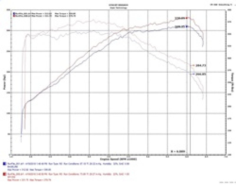 Injen 18-20 Kia Stinger 3.3L Twin Turbo Wrinkle Red Short Ram Air Intake SP1350WR