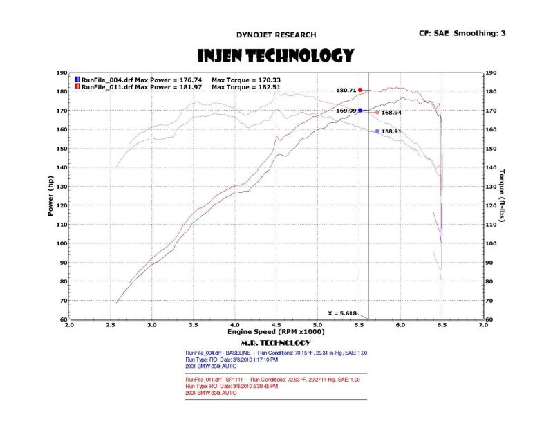 Injen 01-06 BMW 330i E46 3.0L (M54) L-6 Wrinkle Black Short Ram Intake with Enc Heat Shield and Adapter SP1111WB