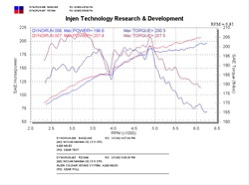 Injen 02-03 Maxima Polished Cold Air Intake RD1940P