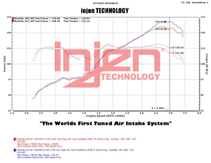 Injen 2013+ Subaru BRZ 2.0L Polished Short Ram Intake w/ MR Tech/Air Fusion SP1230P