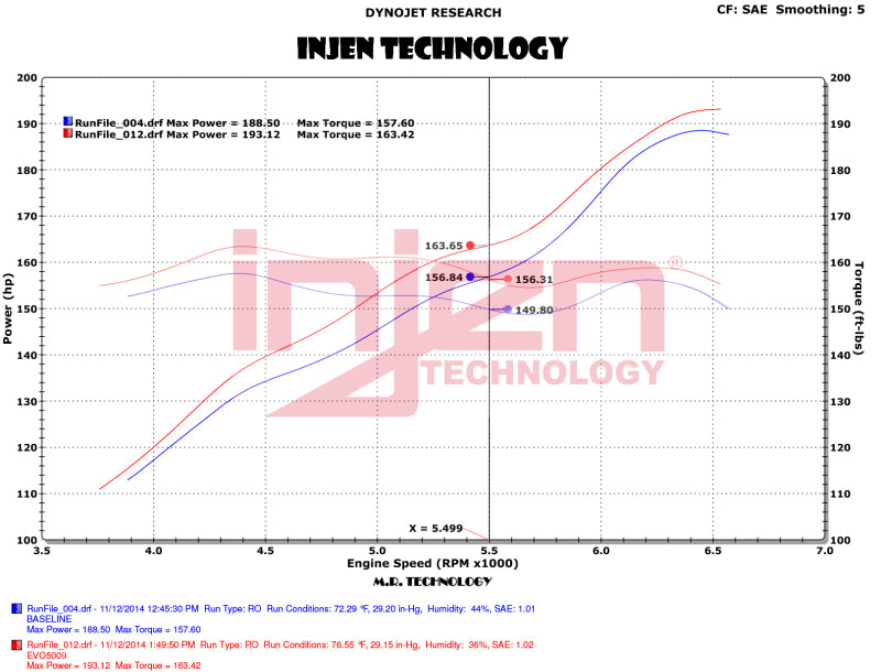 Injen 12-18 Jeep Wrangler JK V6-3.6L Evolution Intake- Oiled EVO5009C