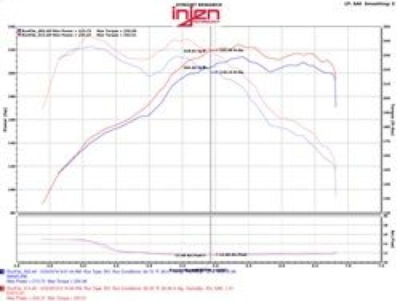 Injen 12-16 BMW 328i/ix F30/F31/F34 / 14-16 BMW 428i/ix F36 / 14-16 228i/ix F22 Evolution Intake EVO1103