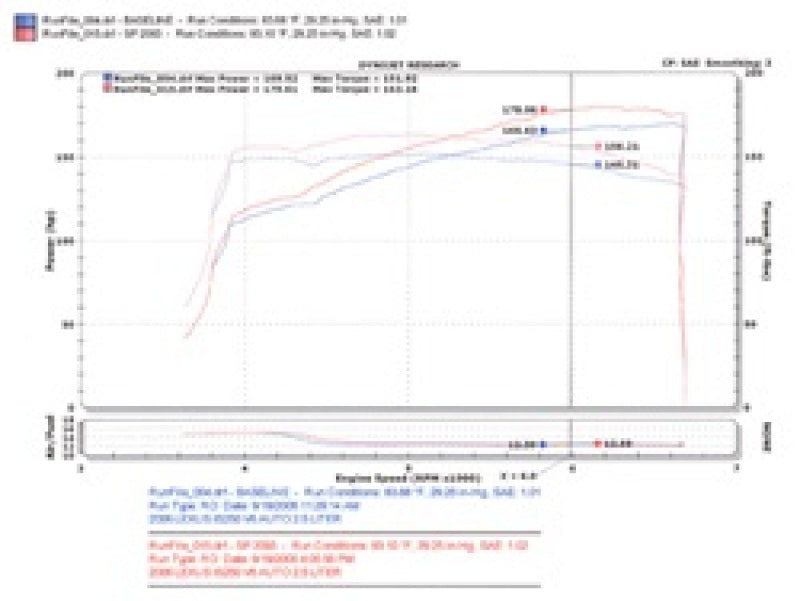 Injen 06-15 Lexus IS250 2.5L V6 Polished Short Ram Intake SP2093P