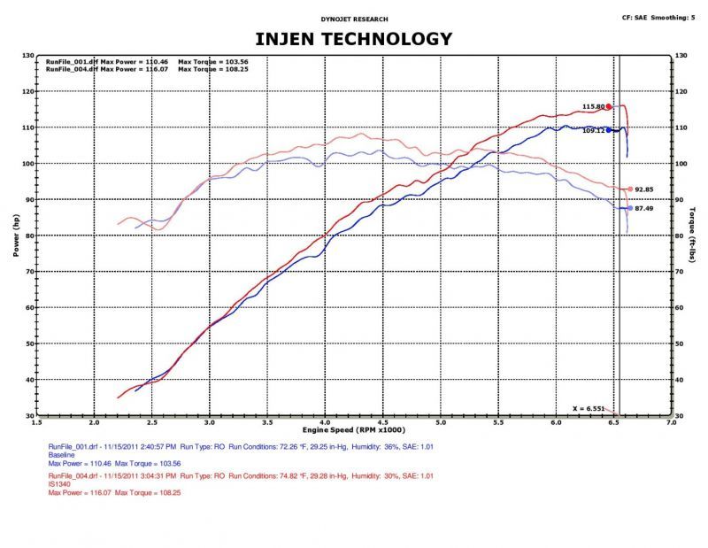 Injen 12-17 Hyundai Veloster 1.6L / 11-17 Hyundai Accent 1.6L Black Short Ram Intake IS1340BLK