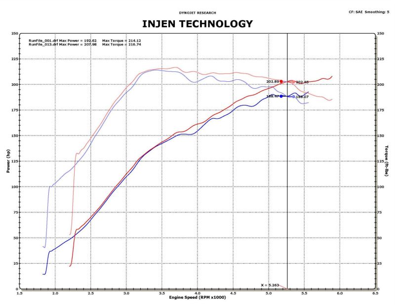 Injen 09-11 Mitsubishi Ralliart 2.0L 4cyl Turbo Black Tuned Short Ram Intake System w/ MR Tech SP1839BLK