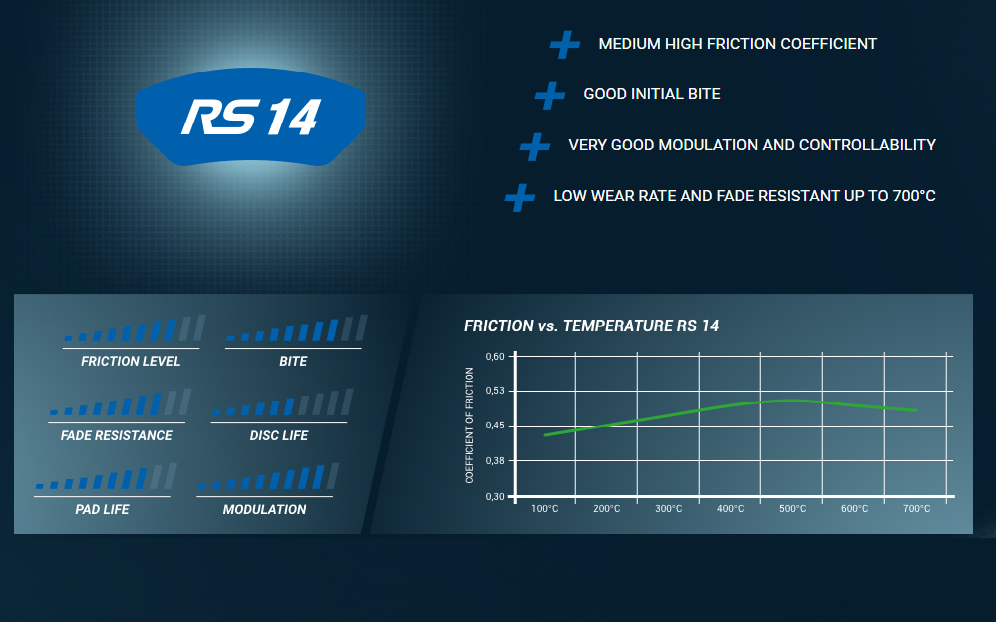 Pagid Racing RS14 Front Brake Pad set for Litchfield Type 25 Porsche Caliper