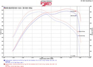 Injen 14-16 Jeep Grand Cherokee 3.0L V6 Turbo Polished Short-Ram Intake w/MR Tech and Heatshield PF5014P