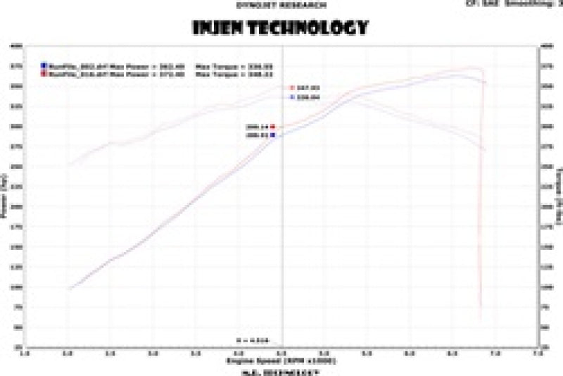 Injen 13 Jeep Grand Cherokee SRT-8 6.4L V8 Wrinkle Black Short Ram Intake w/ Heat Shield PF5013WB