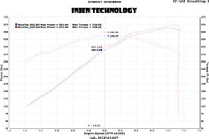 Injen 13 Jeep Grand Cherokee SRT-8 6.4L V8 Wrinkle Black Short Ram Intake w/ Heat Shield PF5013WB