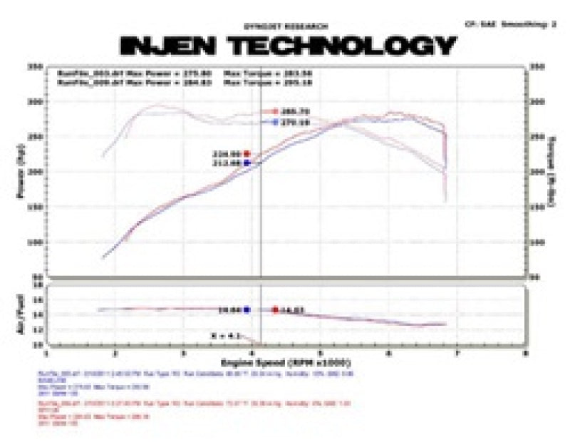 Injen 11 BMW E82 135i (N55) Turbo/E90 335i Polished Tuned Air Intake w/ MR Technology, Air Fusion SP1126P