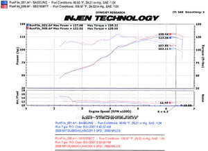 Injen 08-11 Lancer 4cyl  2.0L & 2.4L (All trim levels) 60mm Axle-Back Exhaust