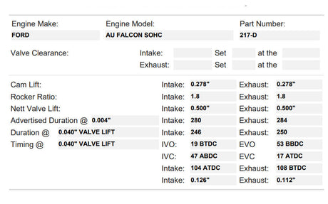 217-D | Ford Falcon AU