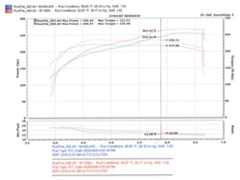 Injen 06-20 Lexus IS350 3.5L V6 Black Short Ram Intake