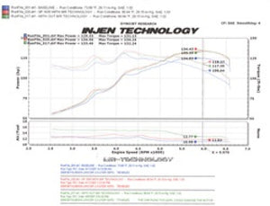 Injen 08-14 Mitsubishi  2.0L Non Turbo 4 Cyl. Polished Cold Air Intake SP1835P