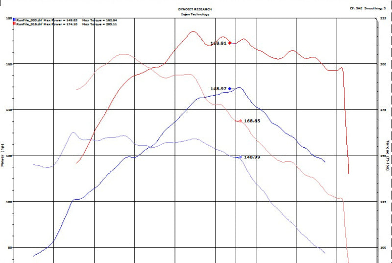 Injen 18-20 Hyundai Kona L4-1.6L Turbo Laser Black IS Short Ram Cold Air Intake System IS1345BLK