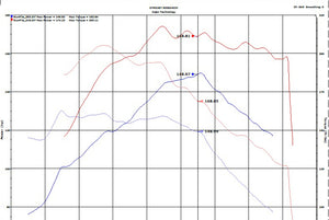 Injen 18-20 Hyundai Kona L4-1.6L Turbo Laser Black IS Short Ram Cold Air Intake System IS1345BLK