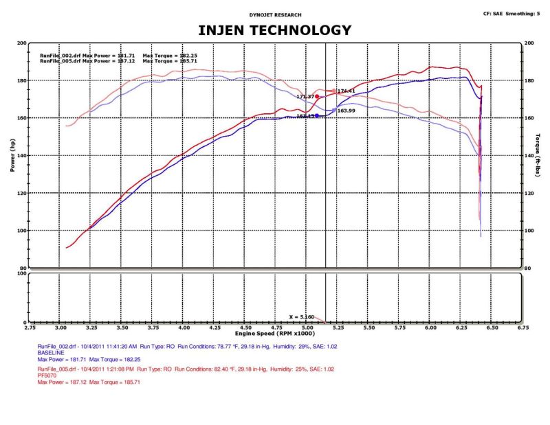 Injen 05-10 Chrysler 300C / 04-08 Dodge Magnum Polished Power-Flow Short Ram Air Intake PF5070P