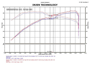 Injen 05-10 Chrysler 300C / 04-08 Dodge Magnum Polished Power-Flow Short Ram Air Intake PF5070P