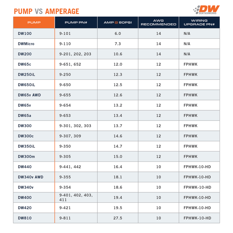 DeatschWerks DW Micro Series 210lph Low Pressure Lift Fuel Pump