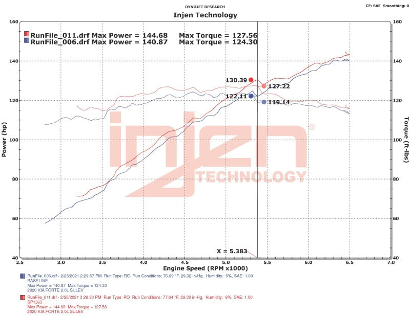 Injen 18-20 Kia Forte 2.0L (L4) Black Cold Air Intake SP1363BLK