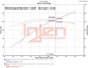 Injen 18-20 Kia Forte 2.0L (L4) Polished Cold Air Intake SP1363P