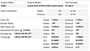 GT-256-A | Coyote Gen 2 with Voodoo Heads