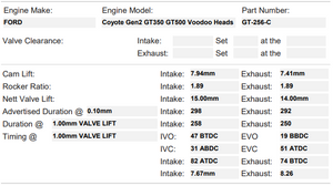 GT-256-C | Coyote Gen 2 with Voodoo Heads