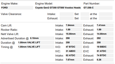 GT-256-C | Coyote Gen 2 with Voodoo Heads
