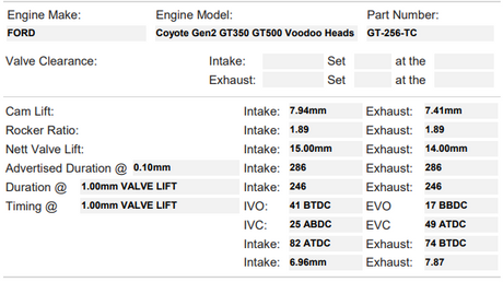 GT-256-TC | Coyote Gen 2 with Voodoo Heads