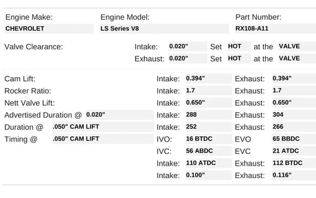 RX108-A11 | LS V8 Series