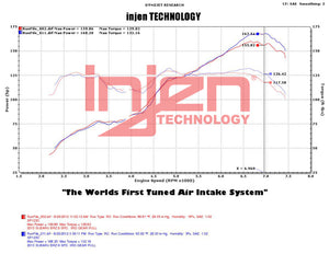 Injen 2013+ Subaru BRZ 2.0L Polished Short Ram Intake w/ MR Tech/Air Fusion SP1230P