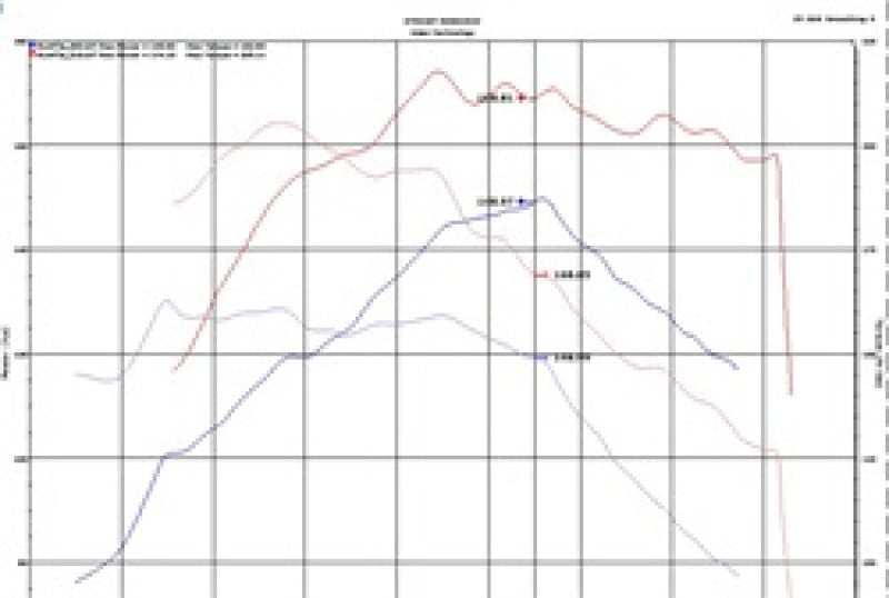 Injen 18-20 Hyundai Kona L4-1.6L Turbo Laser Black IS Short Ram Cold Air Intake System IS1345BLK