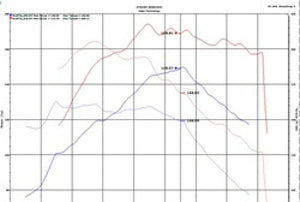 Injen 18-20 Hyundai Kona L4-1.6L Turbo Laser Black IS Short Ram Cold Air Intake System IS1345BLK