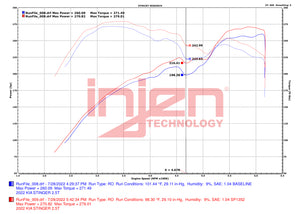 Injen 2022+ Kia Stinger 2.5L Turbo Polished SP Short Ram Cold Air Intake System SP1352P