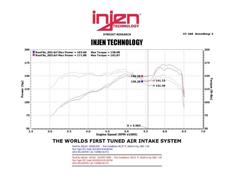 Injen 13 Hyundai Veloster Turbo 1.6L 4cyl Black Short Ram Intake IS1341BLK