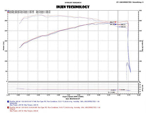 Injen 2015+ Ford F-150 V6 2.7L/3.5L EcoBoost Wrinkle Black Short Ram Intake (Includes Heat Shield) PF9015WB