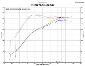 Injen 09-11 Mitsubishi Ralliart 2.0L 4cyl Turbo Polished Tuned Short Ram Intake System w/ MR Tech