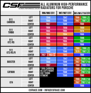 CSF Porsche 991.2 Carrera/GT3/RS/R 991 GT2/RS 718 Boxster/Cayman/GT4 Aluminum Side Radiator - Right 7087