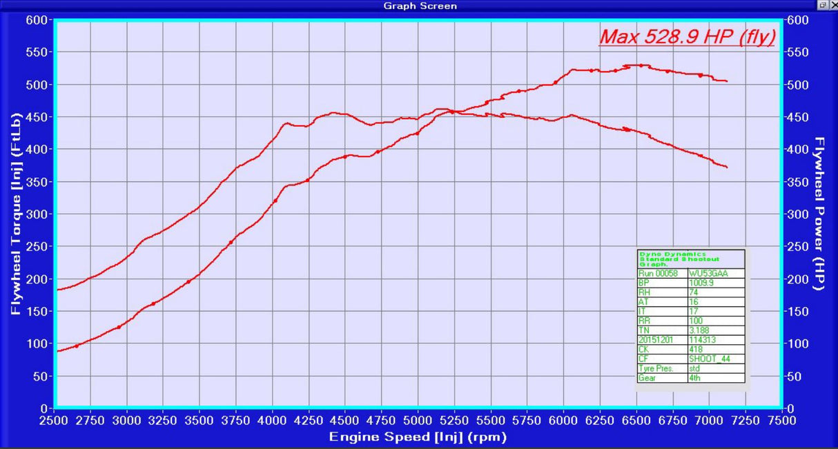 Precision Turbo - Subaru Stock Location 500+