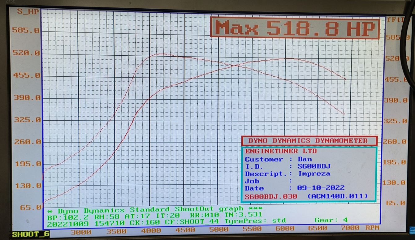 Precision Turbo - Subaru Stock Location 500+