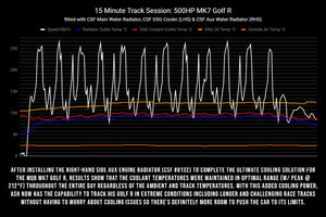 CSF 2015+ Volkswagen Golf/GTI (VAG MQB) Quadruple Pass DSG Water/Auxilary Engine Radiator